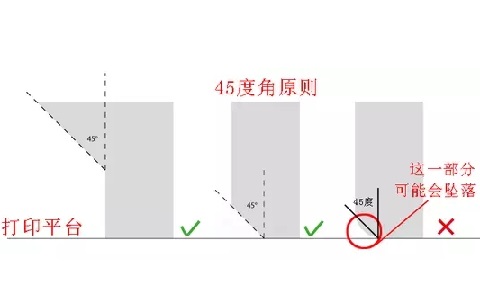 極光創(chuàng)新：10個(gè)建模技巧，讓你打印想要的3D模型