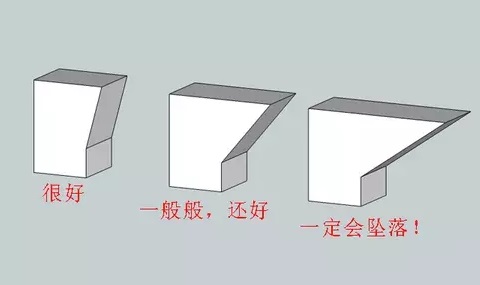 10個(gè)建模技巧，讓你打印想要的3D模型